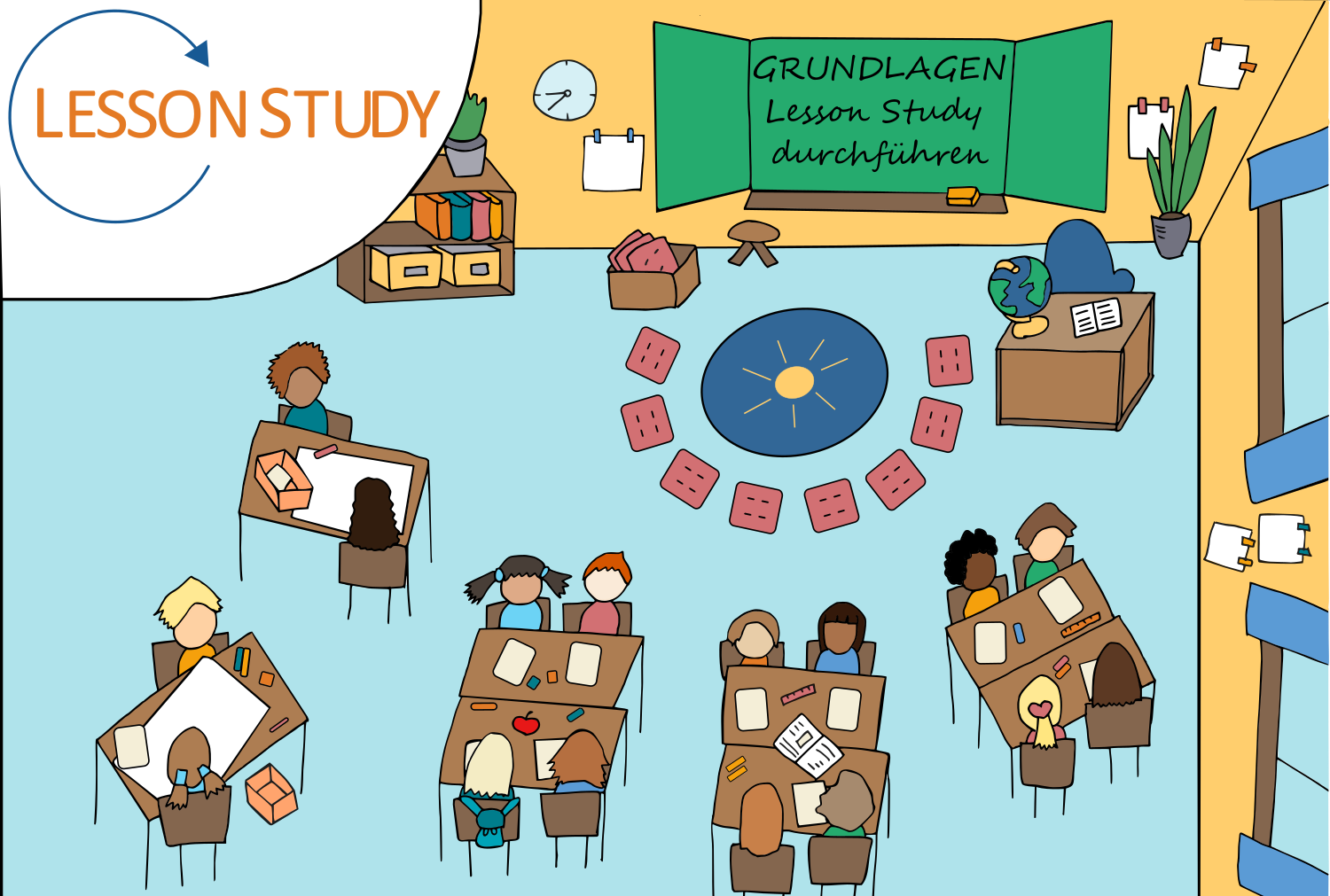 Grundlagen – Lesson Study durchführen