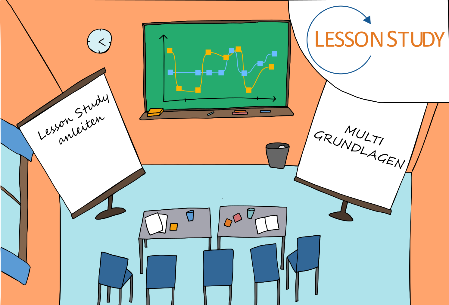Multi-Grundlagen - Lesson Study anleiten